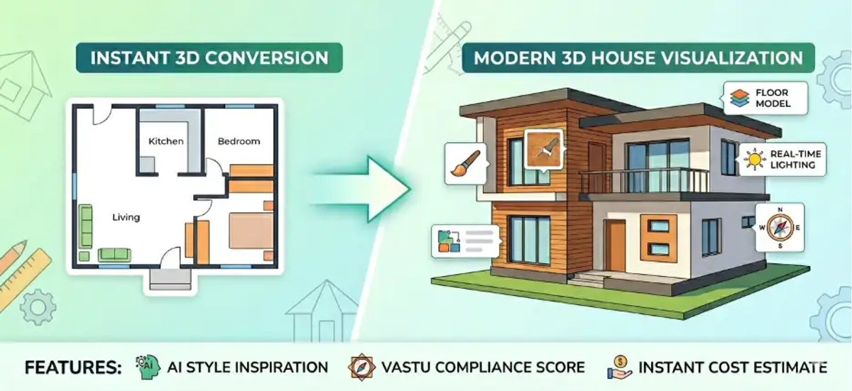 AI-powered 2D floor plan to 3D house conversion with realistic visualization, Vastu analysis, and construction cost estimation by Zlendo Realty.
