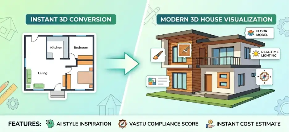 AI-powered 2D floor plan to 3D house conversion with realistic visualization, Vastu analysis, and construction cost estimation by Zlendo Realty.
