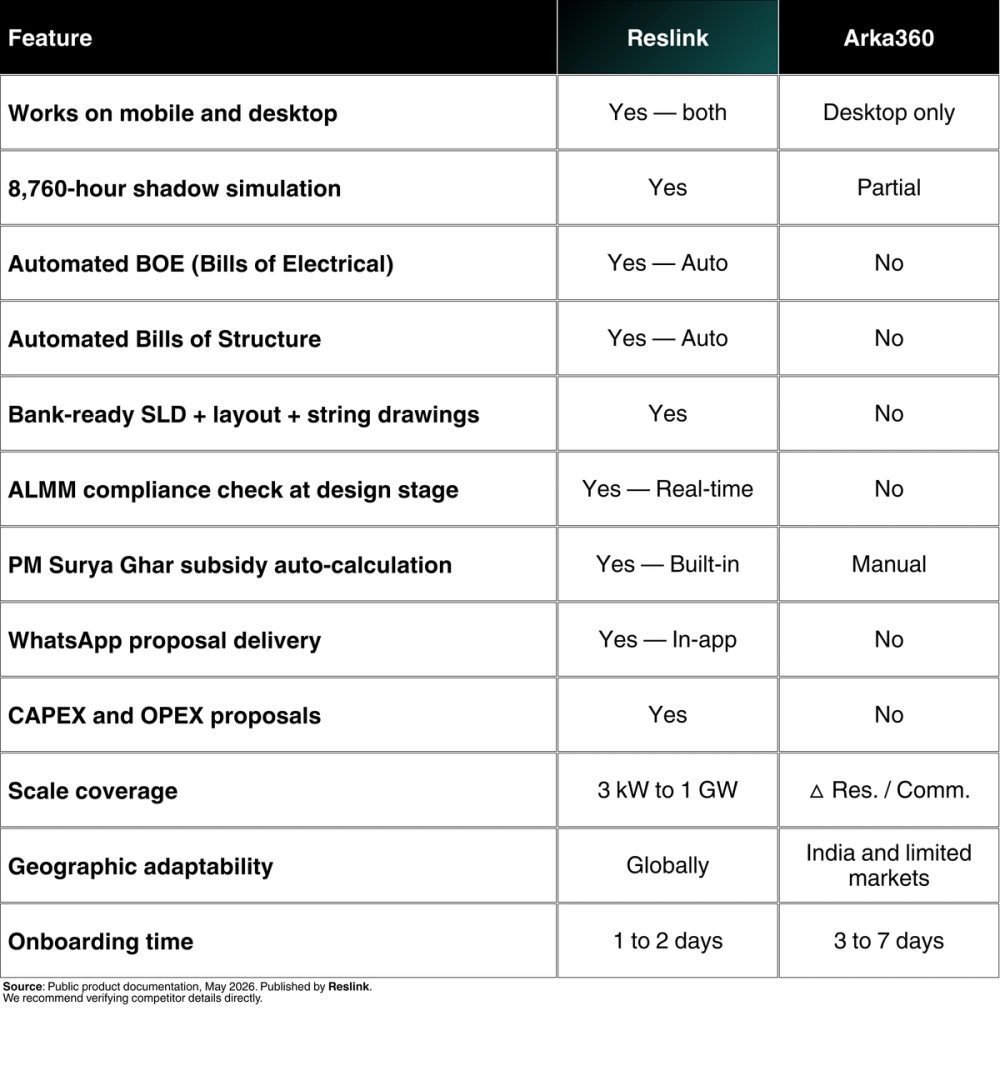 Comparison
