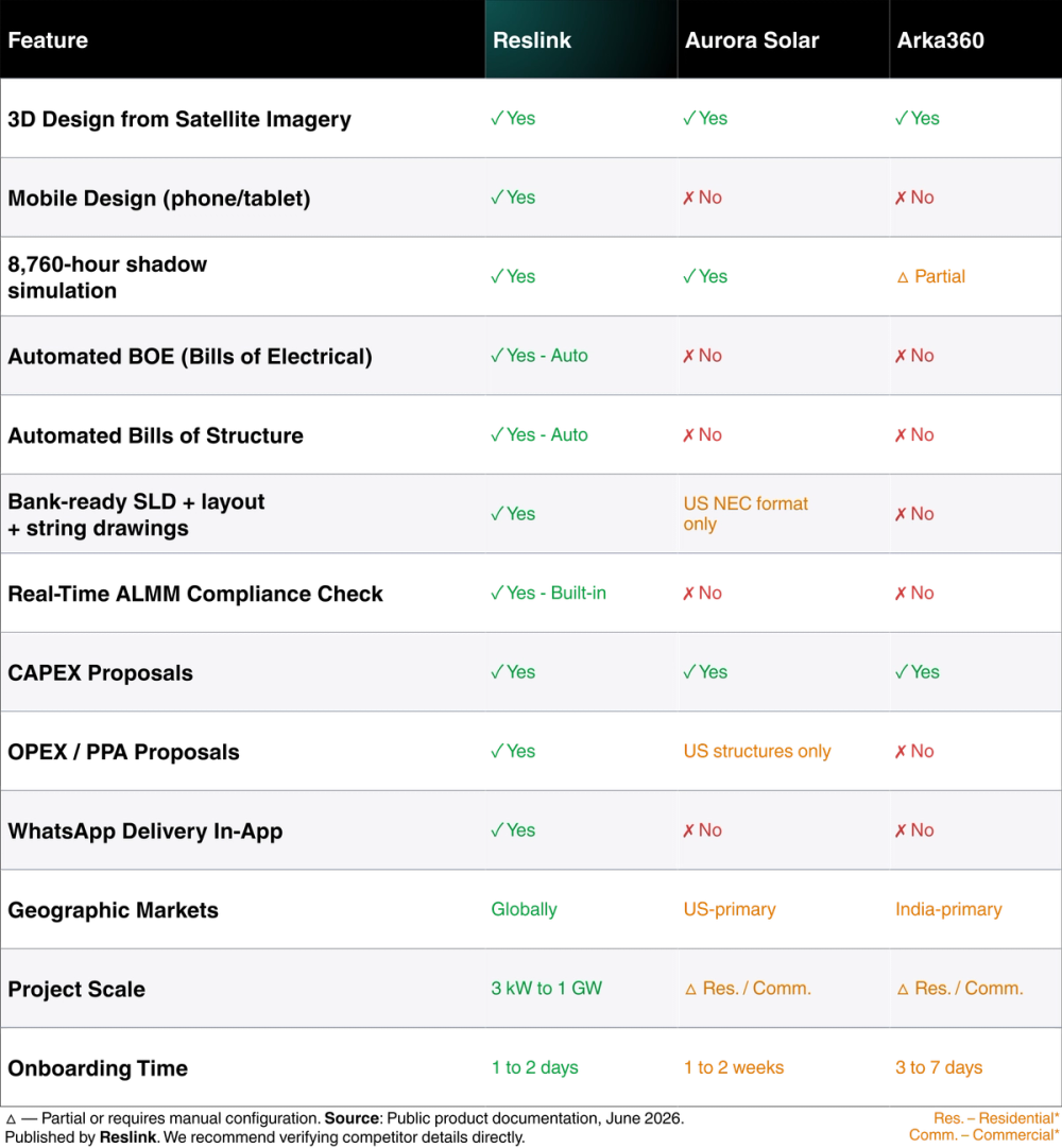 Reslink Comparison