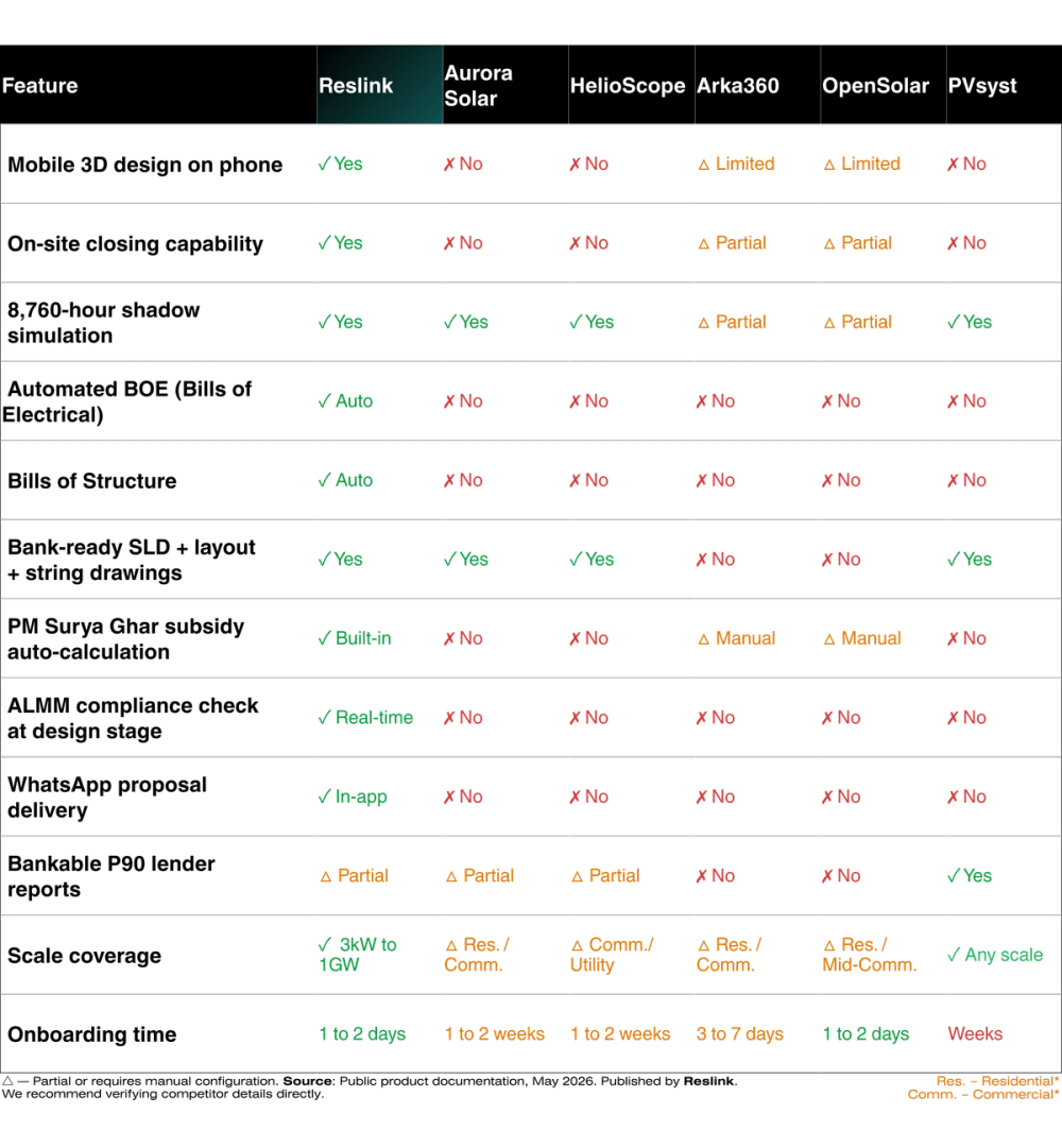 Reslink Comparison