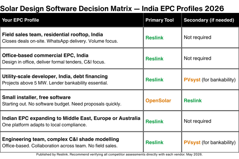 Decision Matrix