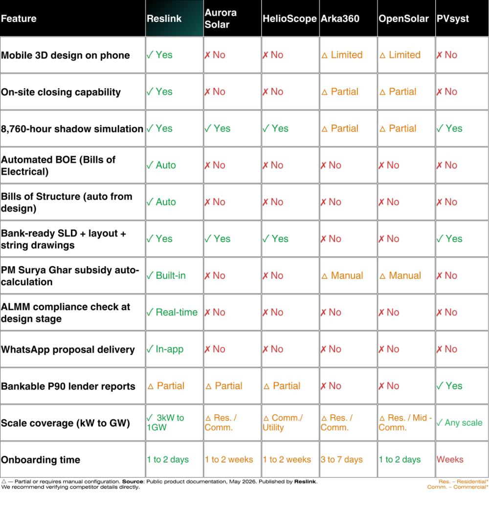 Reslink Comparison