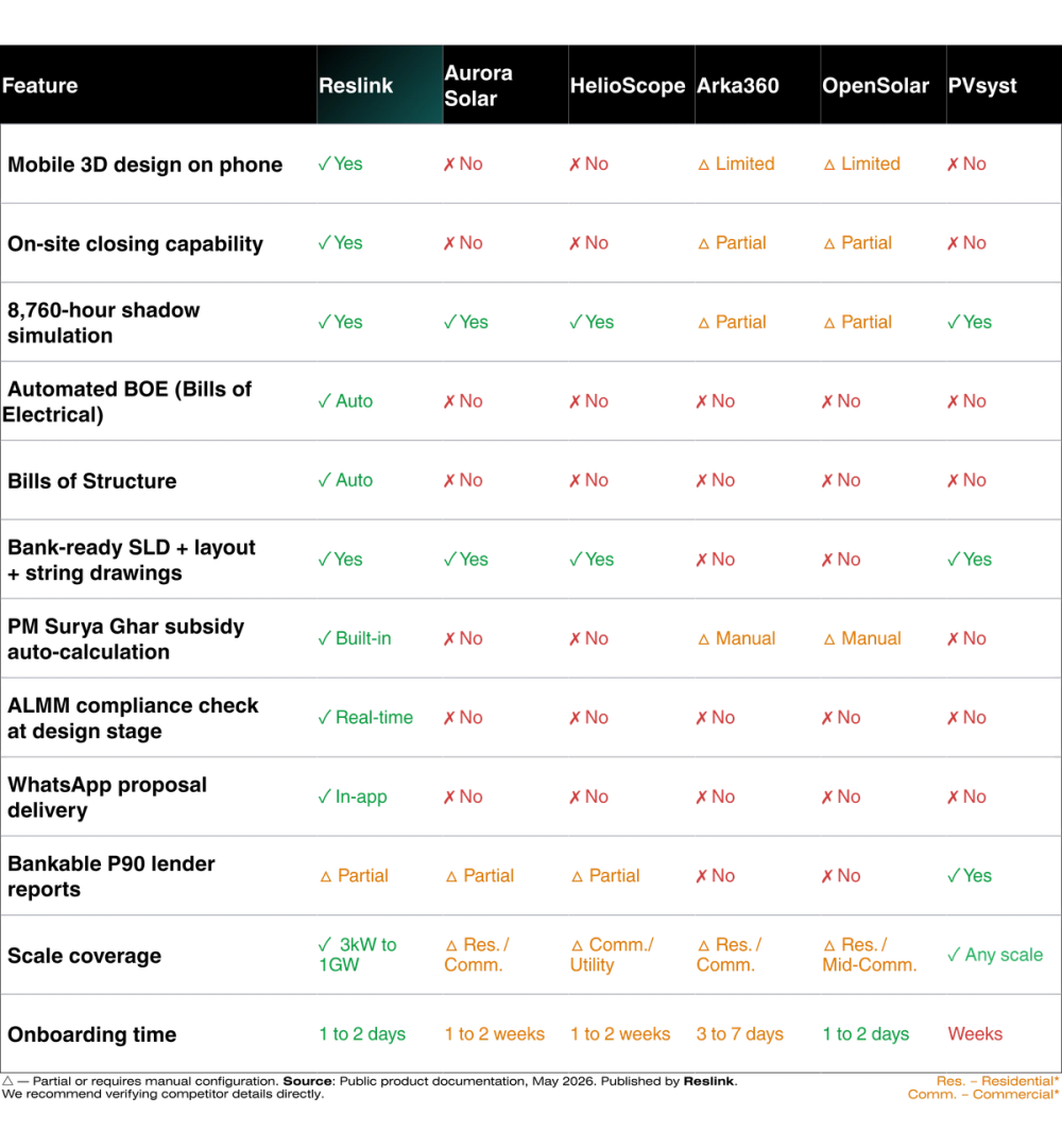 Reslink Comparison