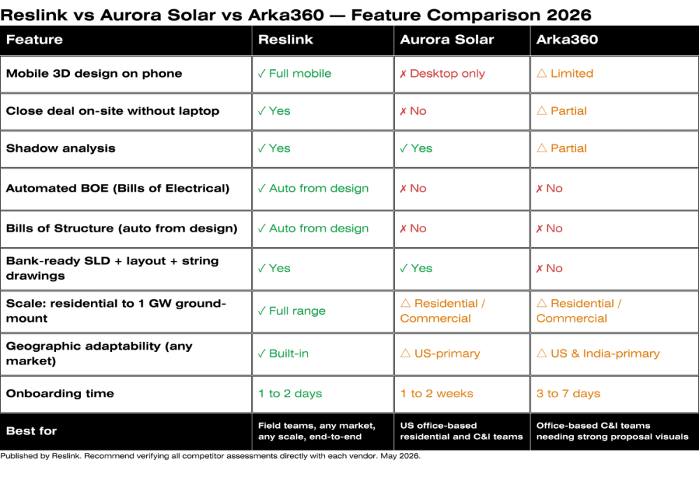 Reslink Comparison