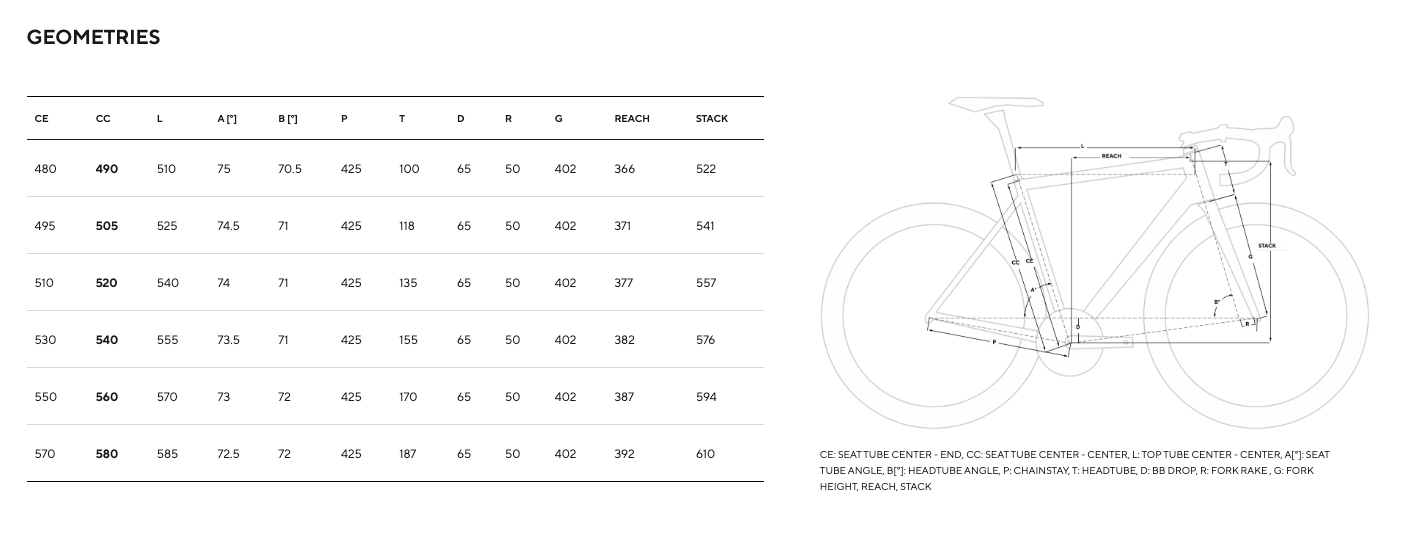 Pinarello Crossista 2023 Frameset