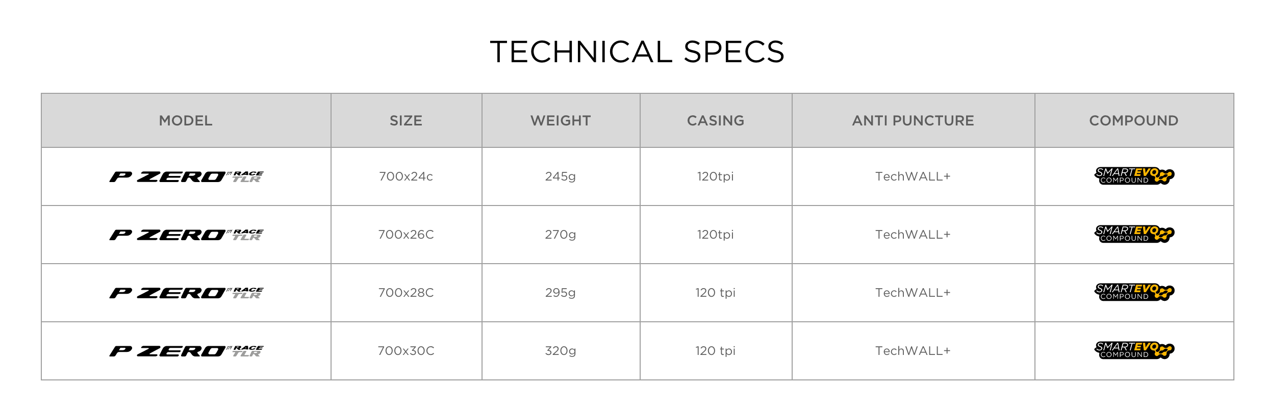 pirelli p zero race tlr review