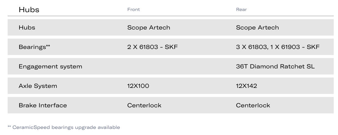 click to initialize the gallery