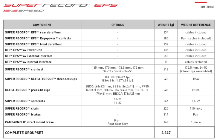 Super Record EPS V4 12s Groupset