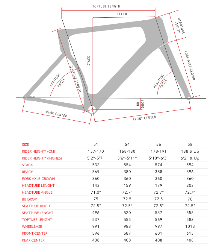 Ruota Tabella Misura Bici Corsa Altezza 170 3T Strada Italia Kit