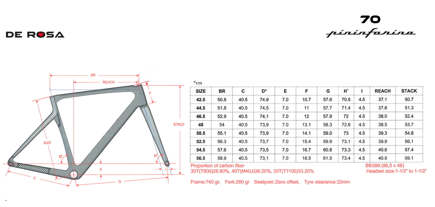 DE ROSA 70 Disc 2026 | Frameset \u0026 Cockpit, image size:1670x795