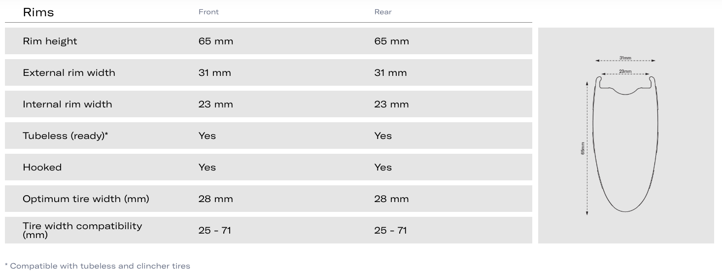 click to initialize the gallery