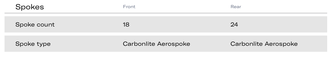 click to initialize the gallery