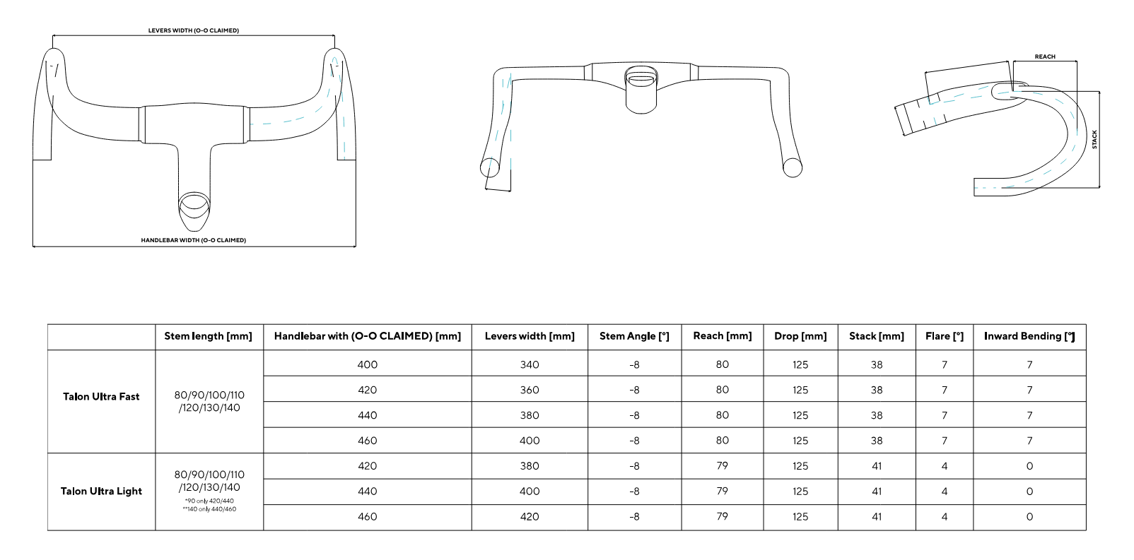 New Dogma F Disc 2025 Crystal White Edge Size 530 Frameset