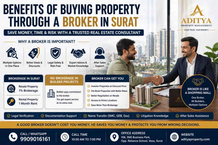 Benefits of Buying Property Through a Broker in Surat, Gujarat (Complete Guide)