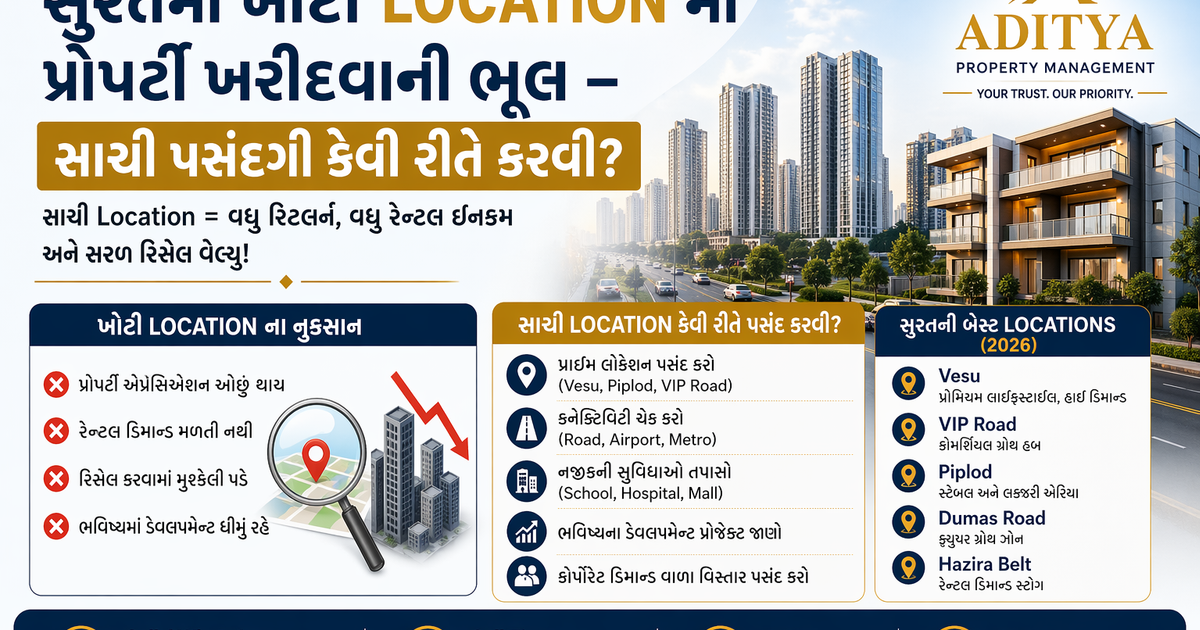 સુરતમાં ખોટી Location માં પ્રોપર્ટી ખરીદવાની ભૂલ – સાચી પસંદગી કેવી રીતે કરવી?