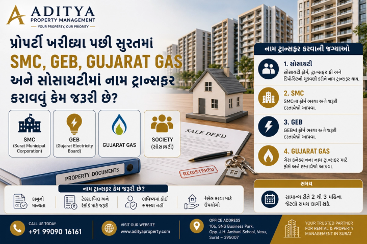 સુરતમાં પ્રોપર્ટી ખરીદ્યા પછી SMC, GEB, Gujarat Gas અને સોસાયટીમાં નામ ટ્રાન્સફર કેમ કરાવવું જરૂરી છે?