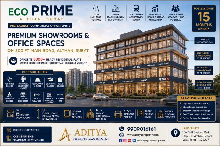 Eco Prime Althan, Surat – Premium Showrooms & Office Spaces on 200 Ft Main Road | High Growth Commercial Investment