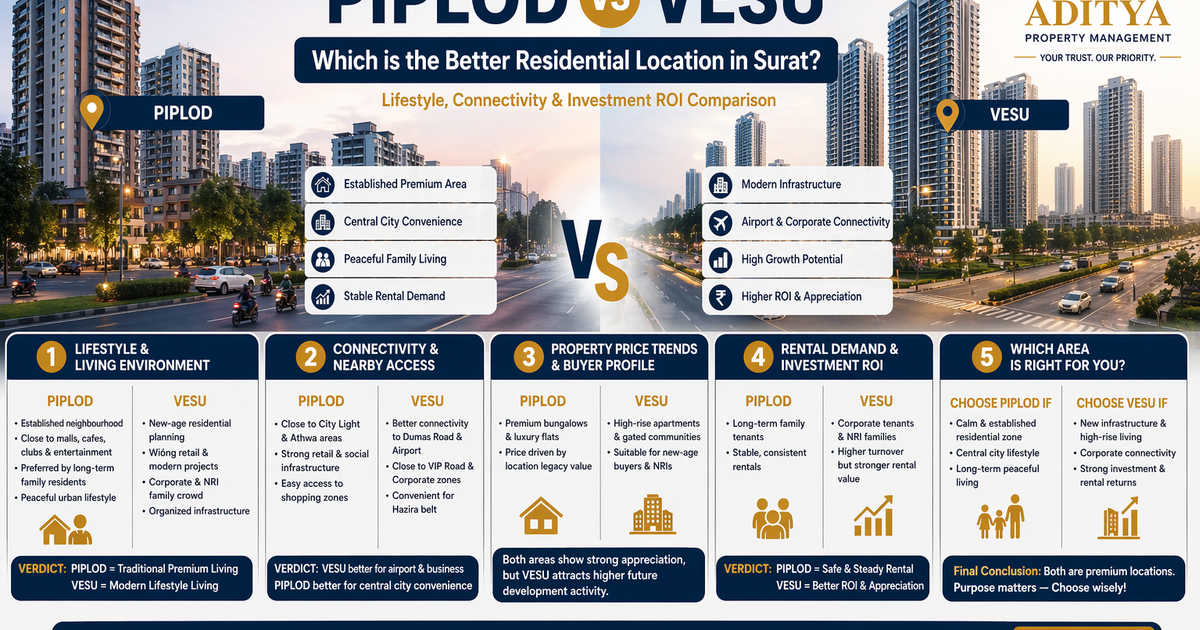 Piplod vs Vesu — Which is the Better Residential Location in Surat? Lifestyle, Connectivity & Investment ROI Comparison