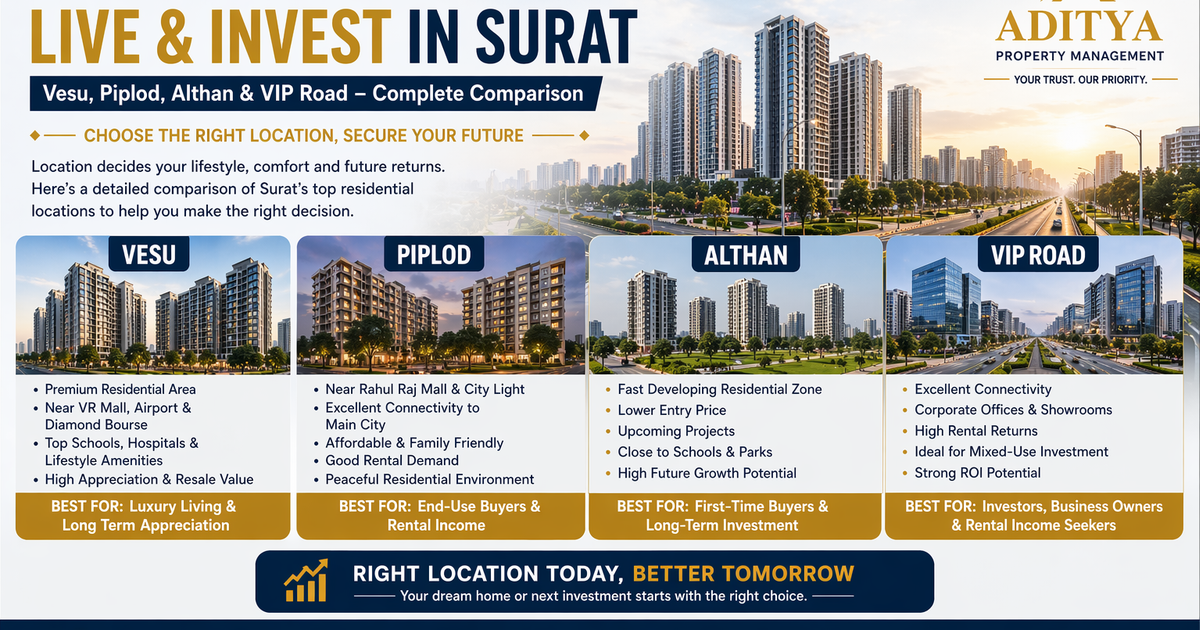 Best Areas to Live in Surat in 2026 — Vesu, Piplod, Althan & VIP Road Compared for Lifestyle & Investment