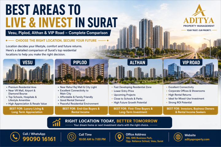 Best Areas to Live in Surat in 2026 — Vesu, Piplod, Althan & VIP Road Compared for Lifestyle & Investment
