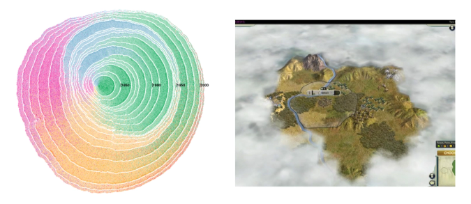 Simulated Dendrology of US Immigration tree trunk visualization
