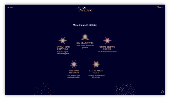 Unique star images represent 5 child victims and their obituaries