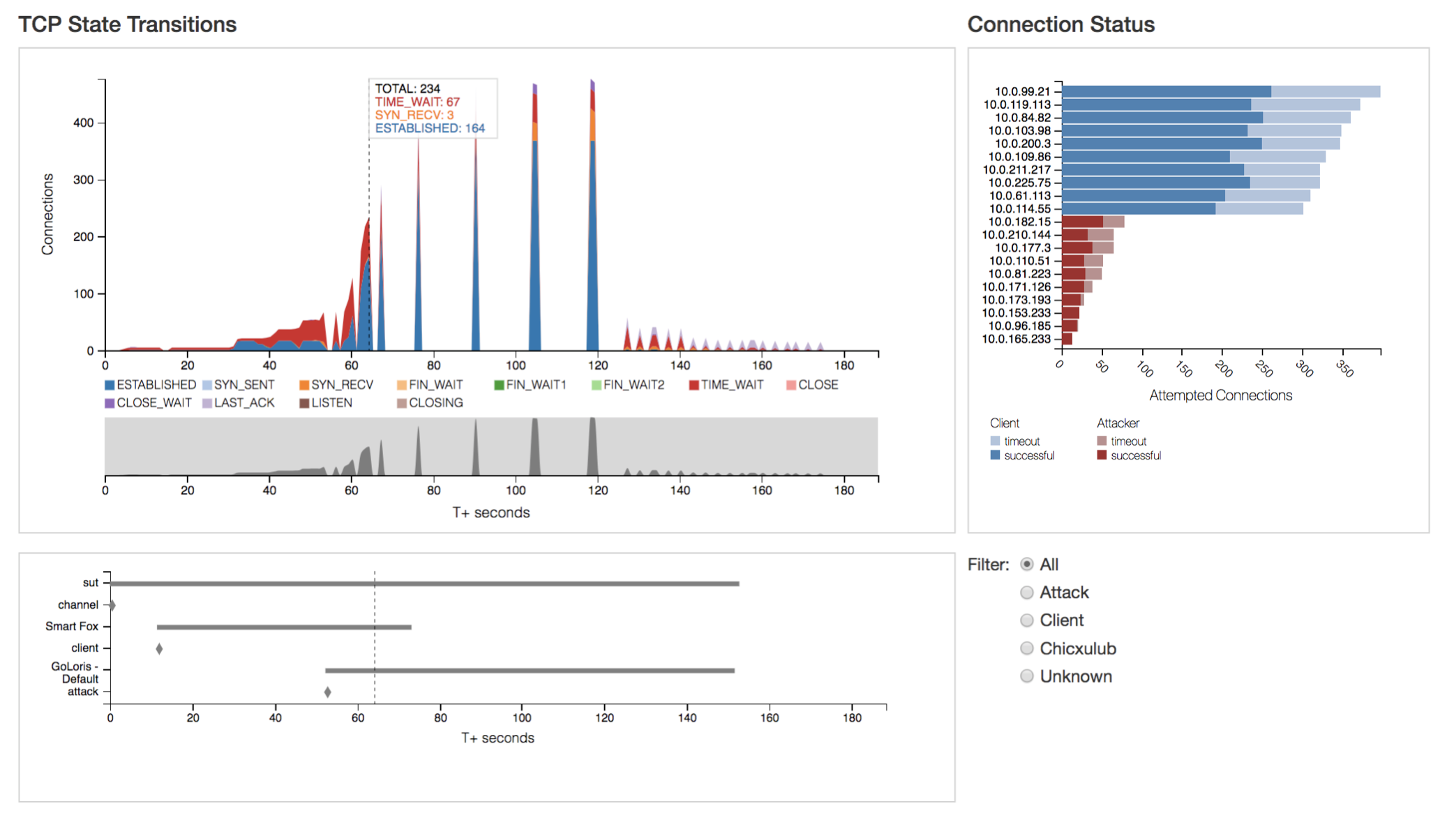 Interface for MAGICWAND visualization