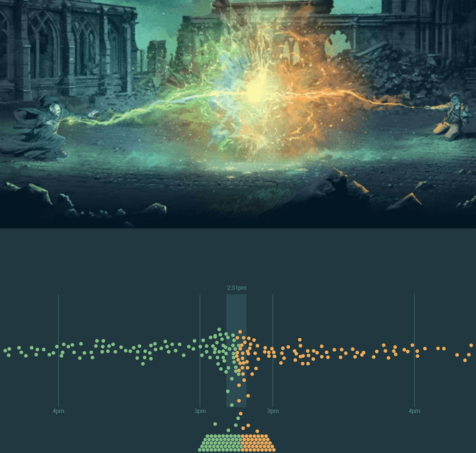 Early sketch for Twitter conflict vis inspired by Harry Potter