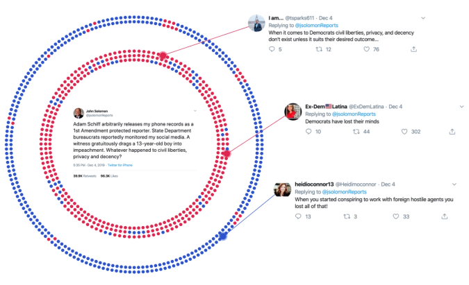 Early concept sketch of how Twitter users will attack or defend controversy.