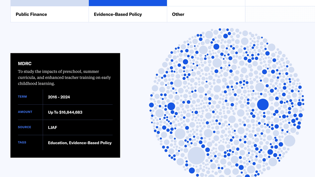 Case study for Arnold Ventures project work.