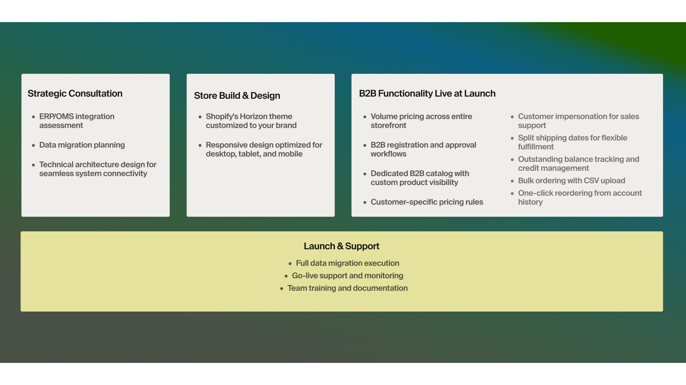 Breakdown of all components of the B2B Accelerator