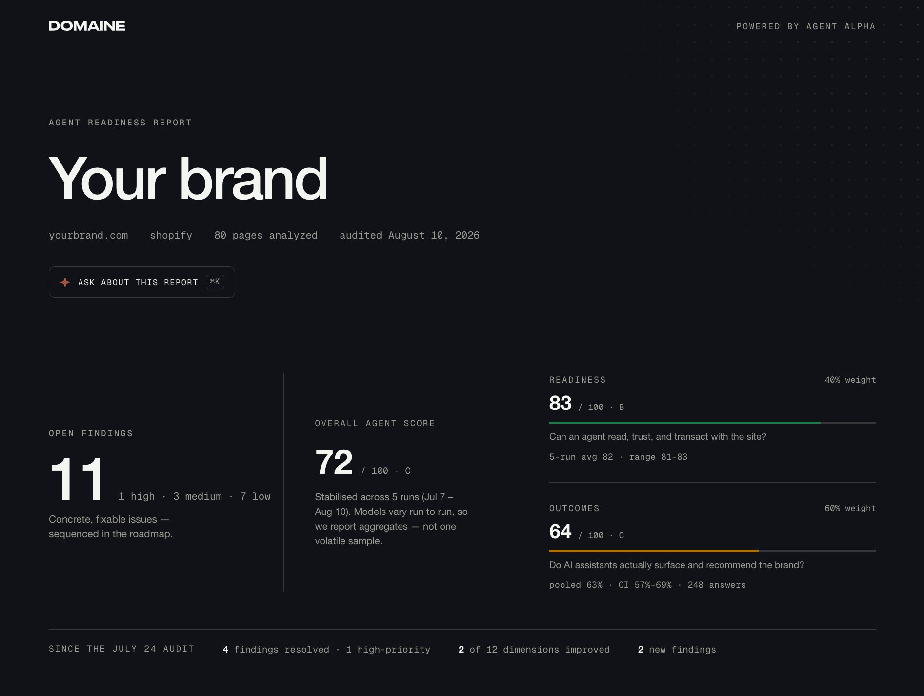 agentic readiness audit header