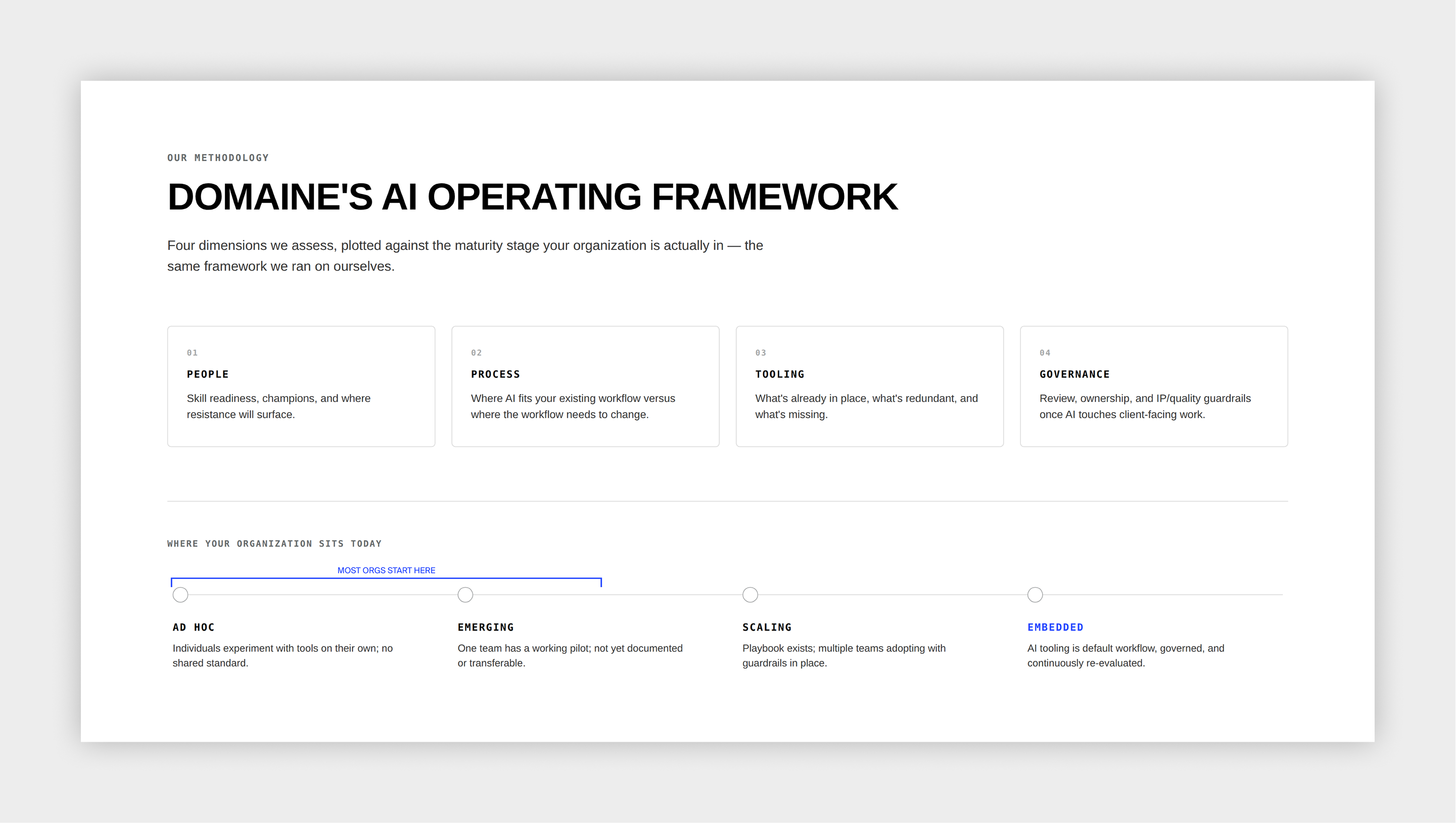 Domaine's AI Operating Framework