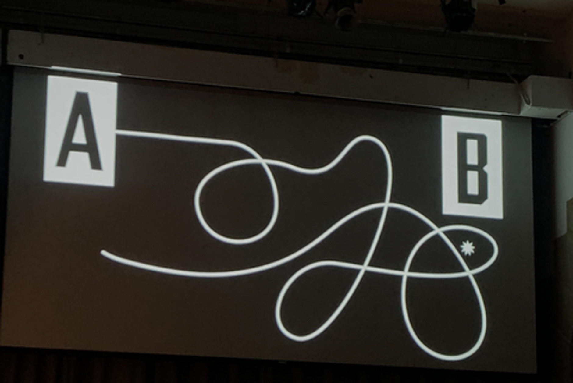 A squiggly line running from a square marked A but never reaching the square marked B