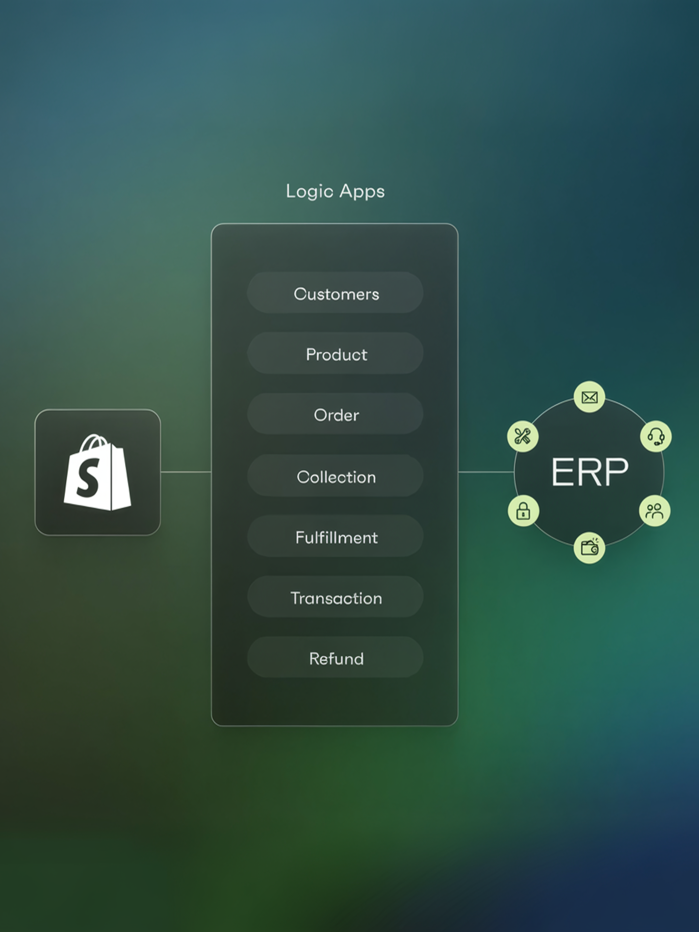 A graph showing how Shopify integrates for complexity