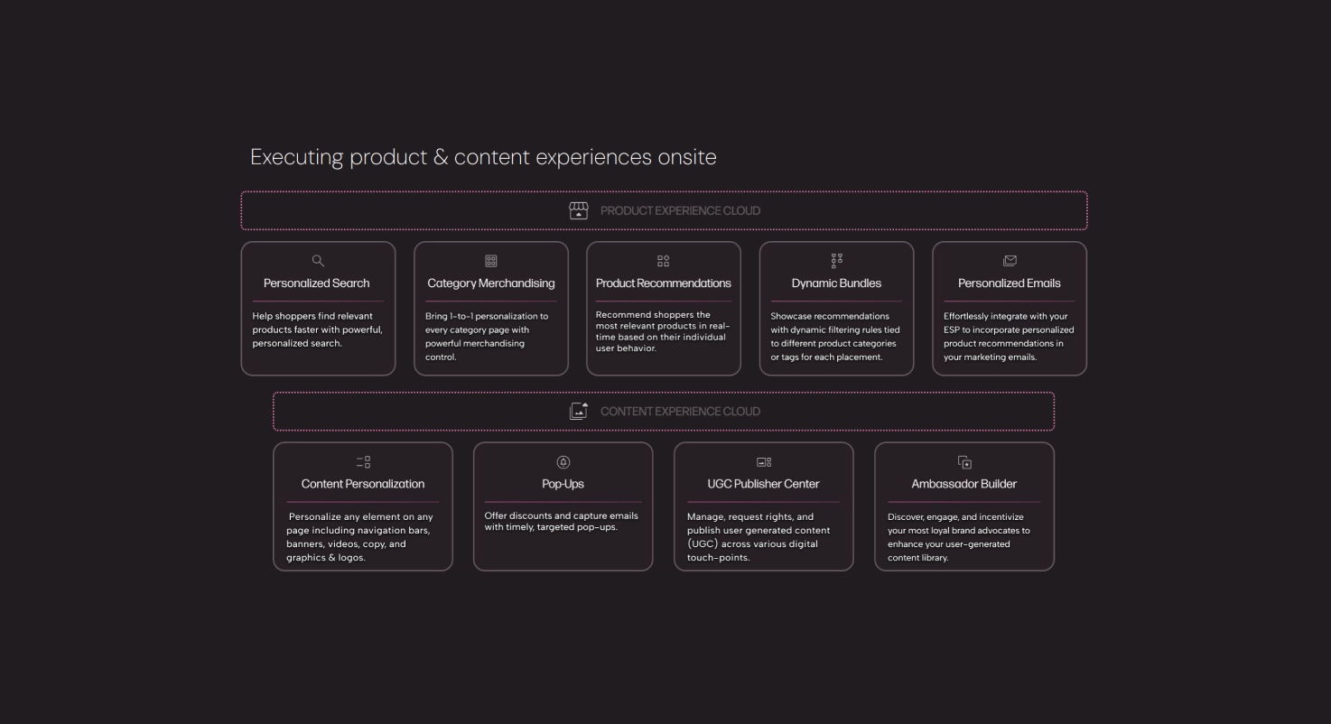 Image showing Nosto's product offering
