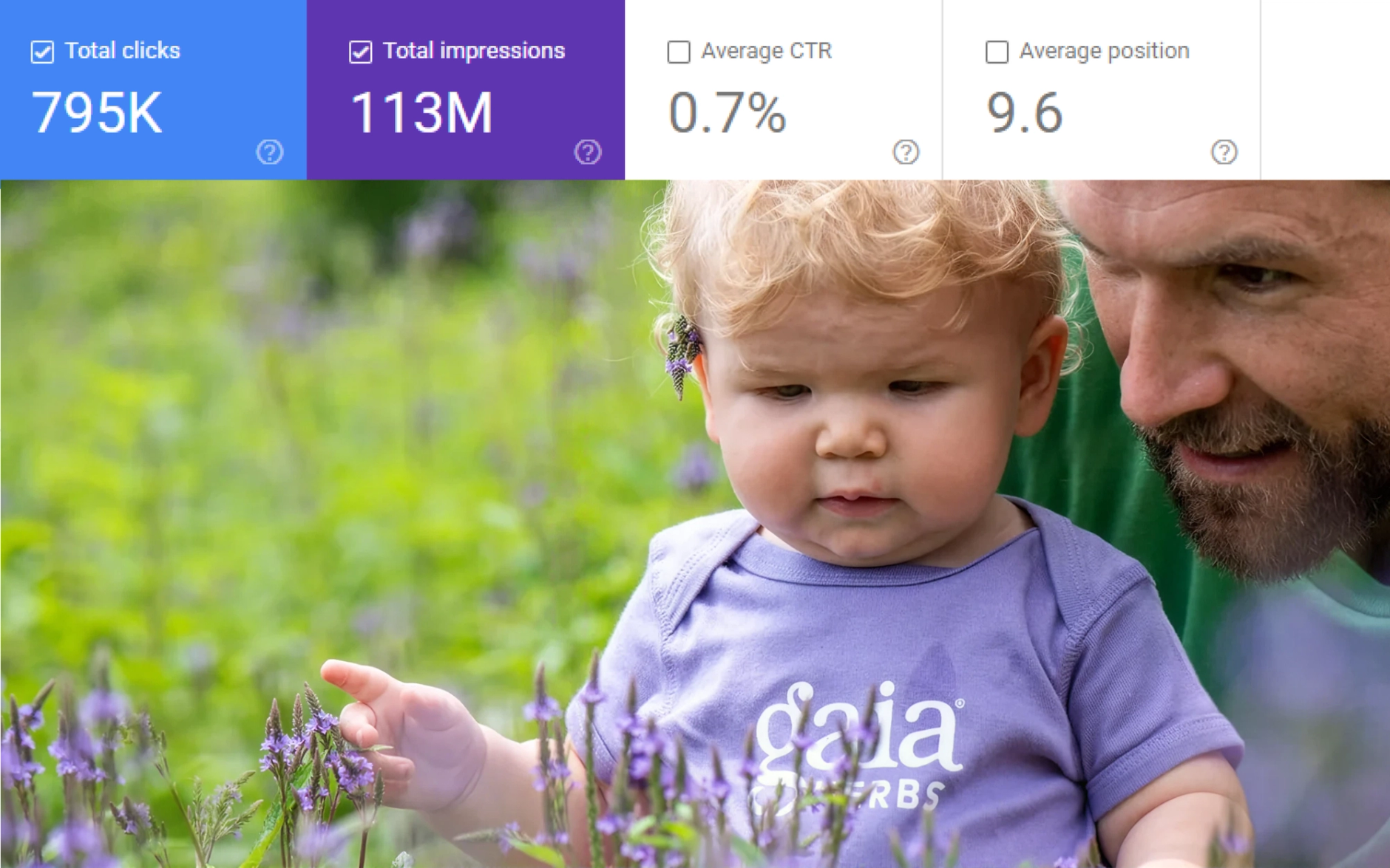 Model image of Dad with Baby + Gaia Herbs data at the top including total clicks, total impressions