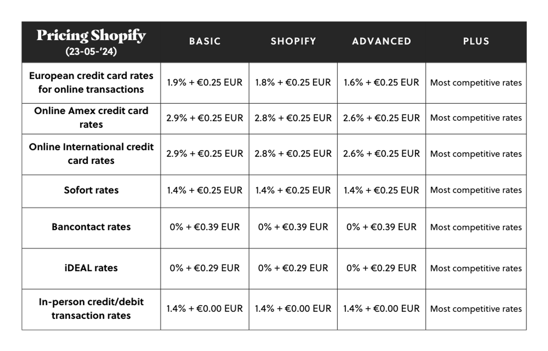 Pricing table 2