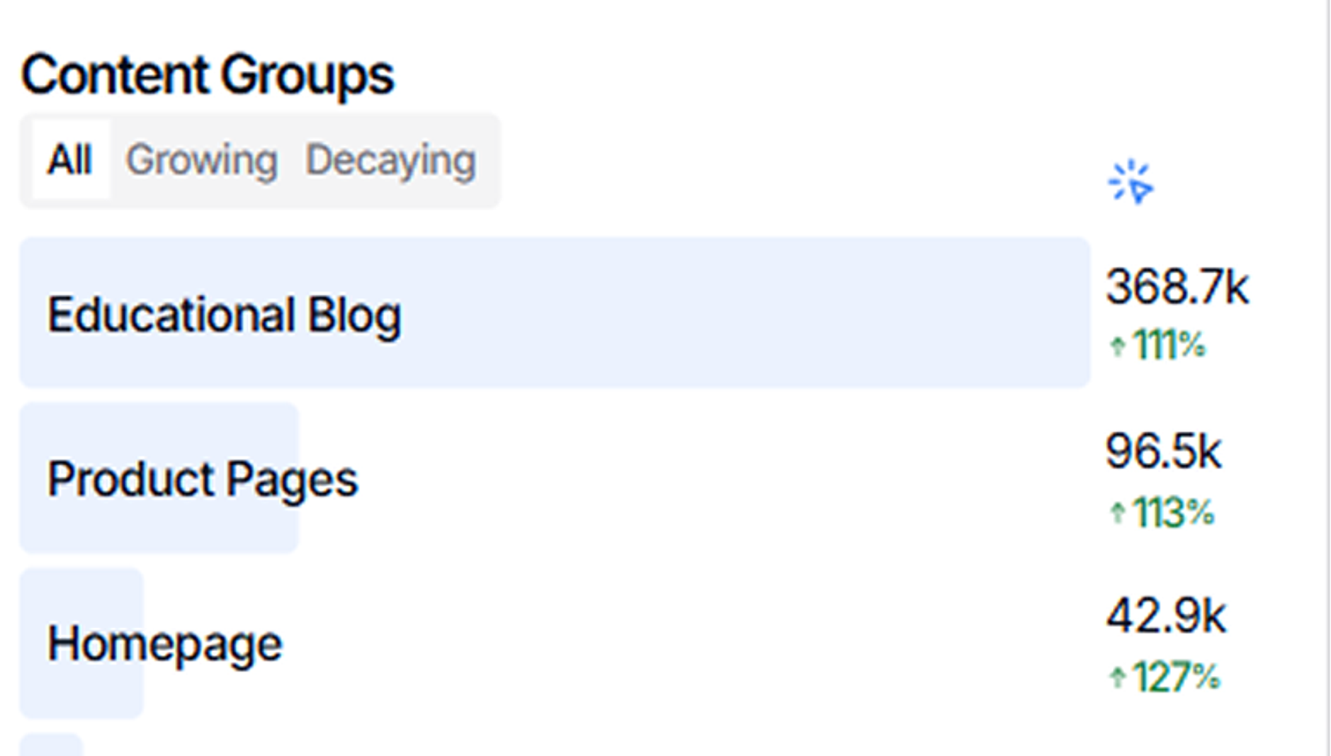 Content groups for Gaia Herbs rankings