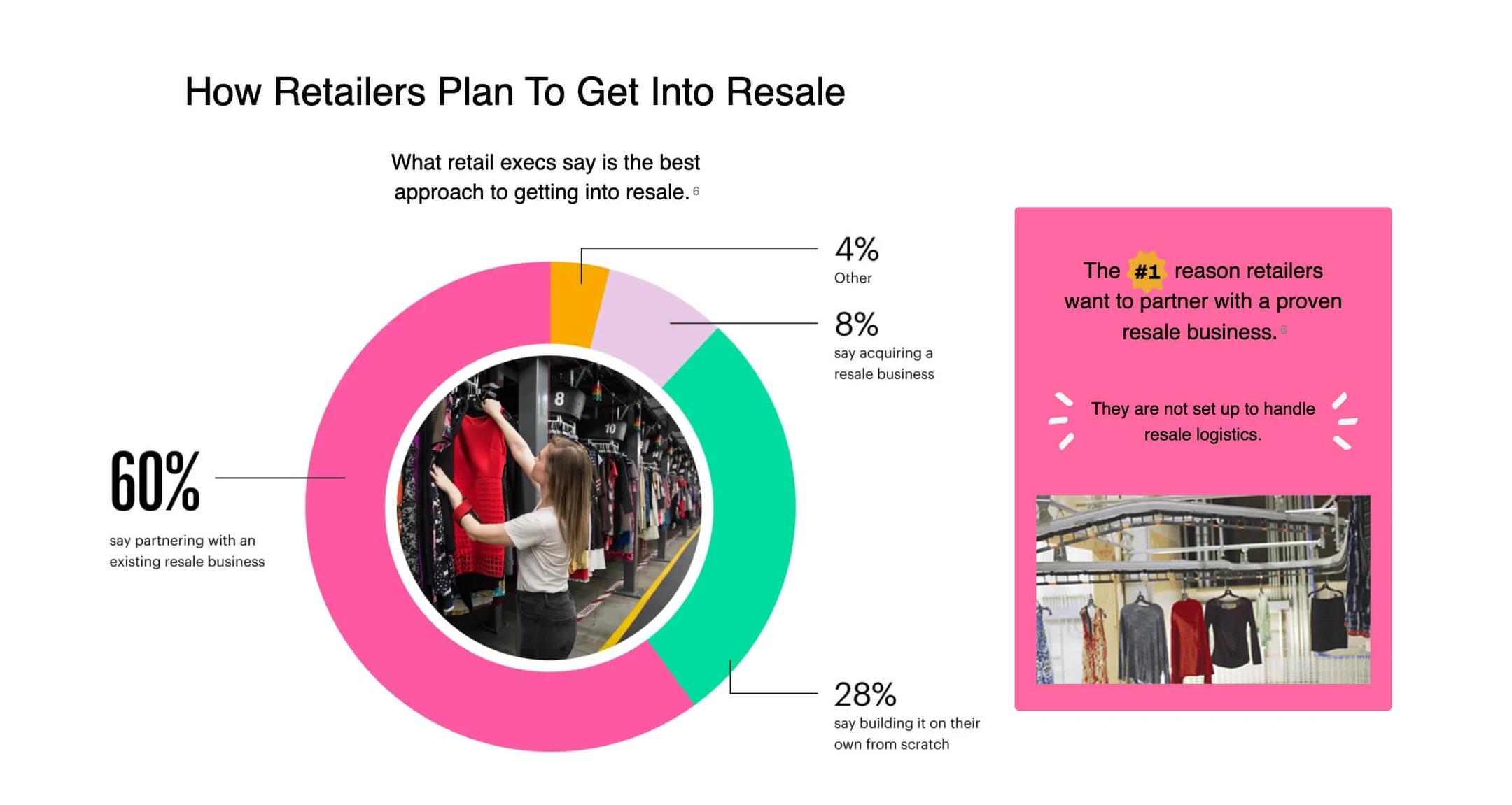 Retailers plan