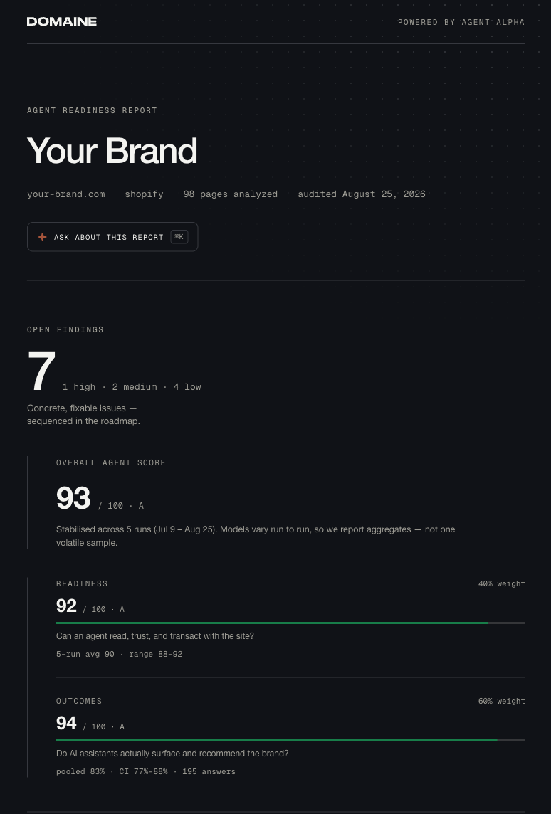 AI discoverability audit results