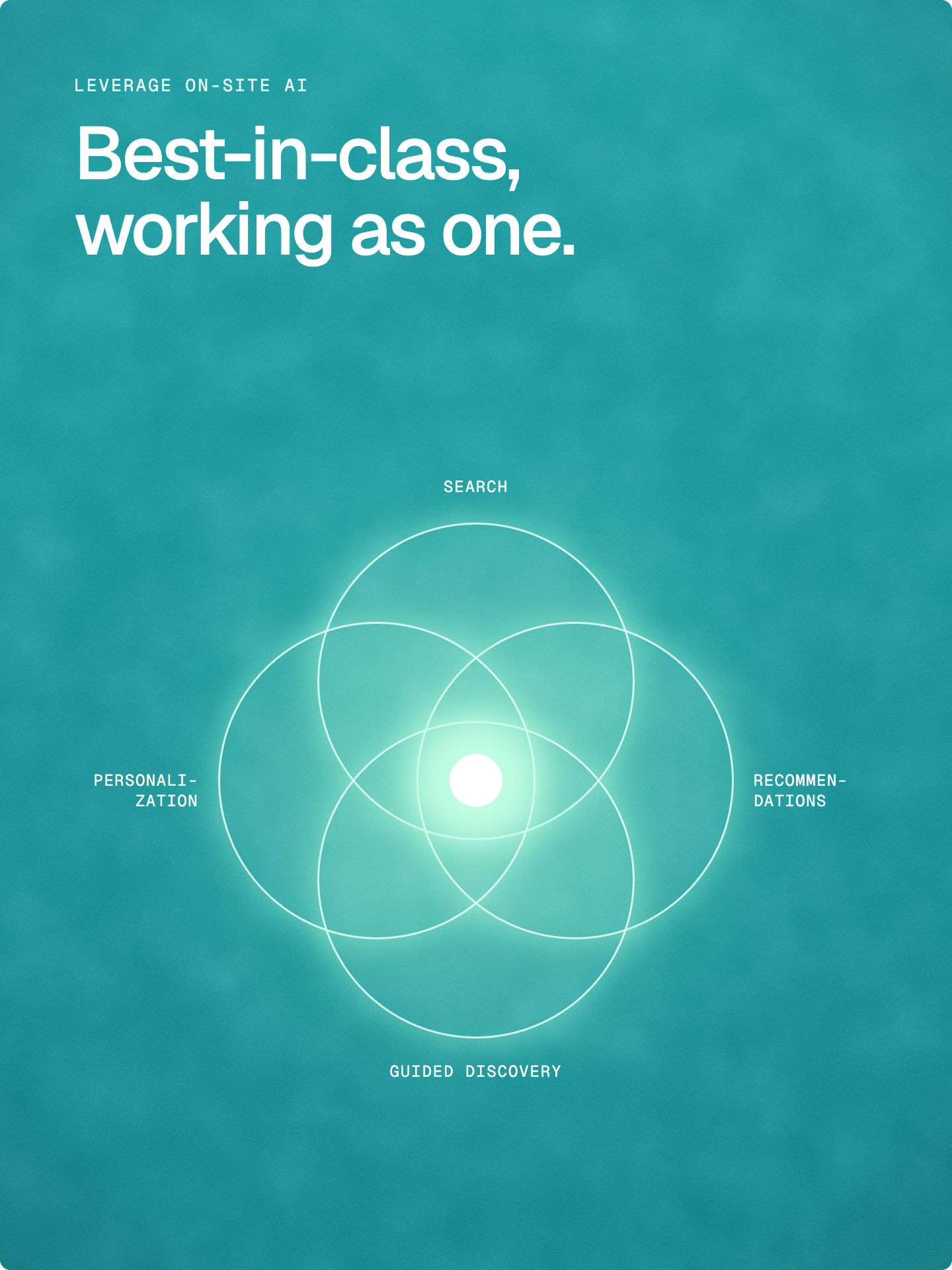 Diagram of AI service areas