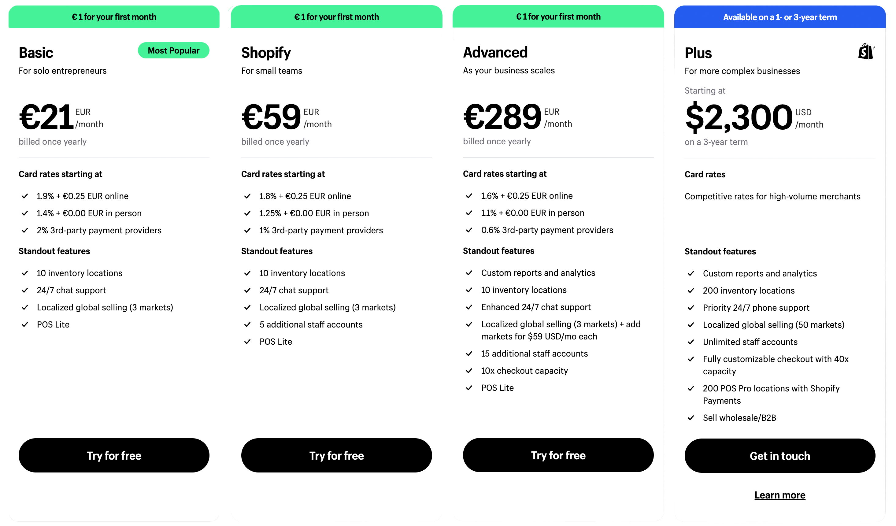 Shopify pricing overview