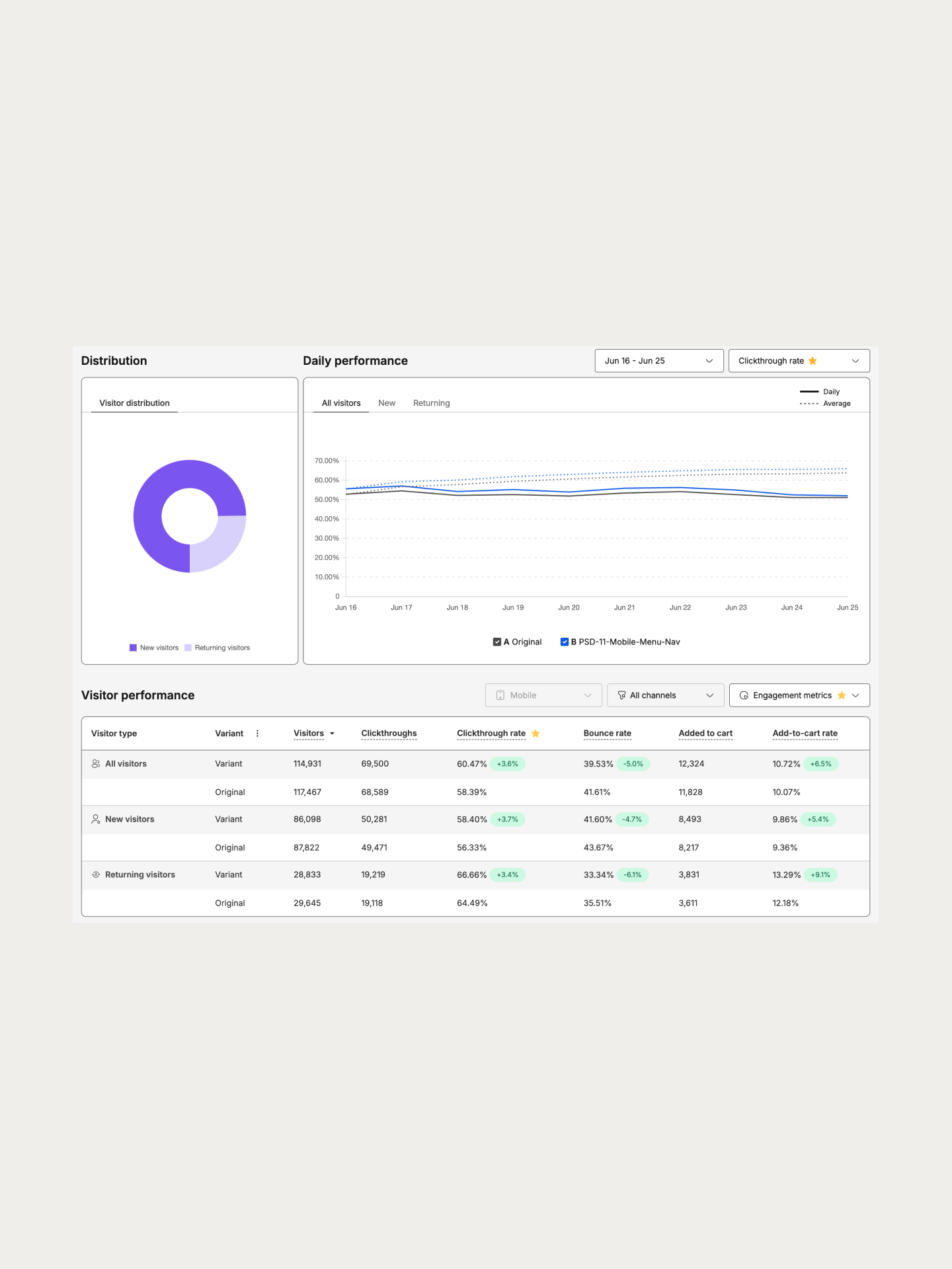 Screenshot of a website audit