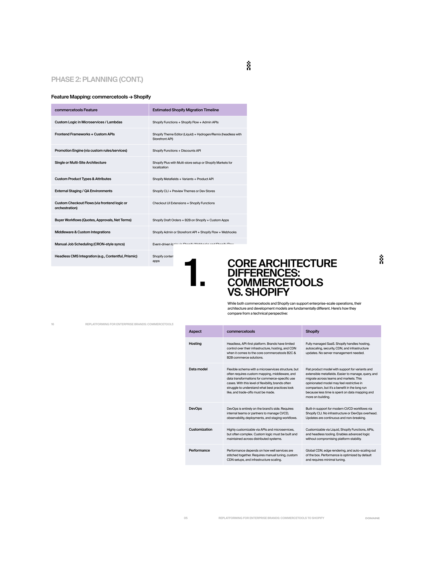 two pages of the guide