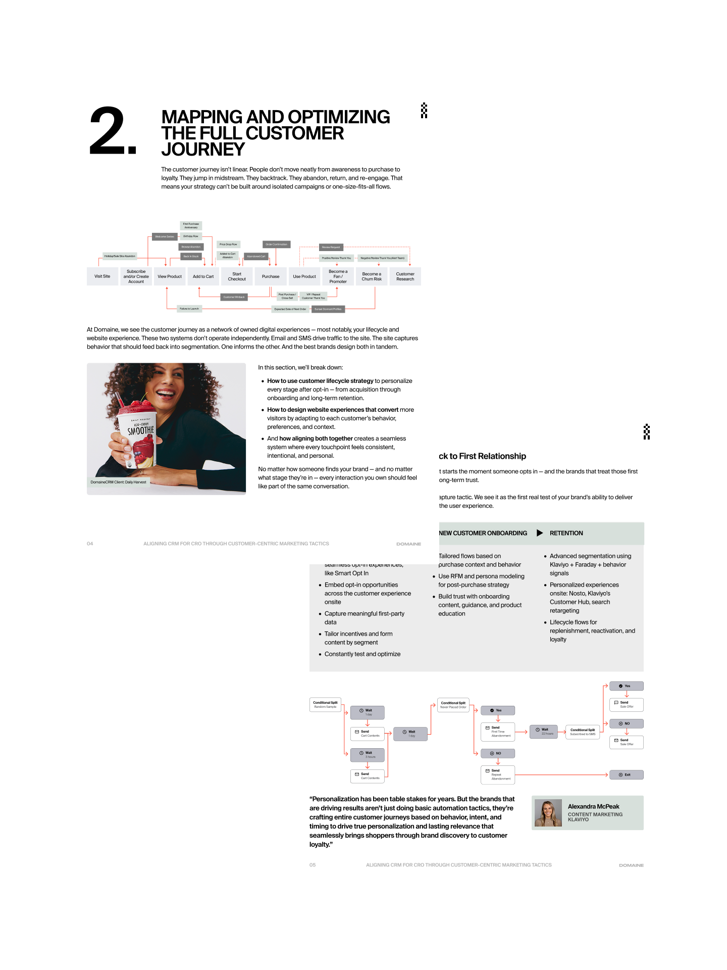 Screenshots of chapters from CRM for CRO Whitepaper
