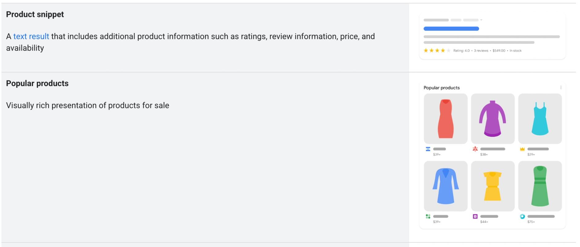 google search central example of product schema benefits