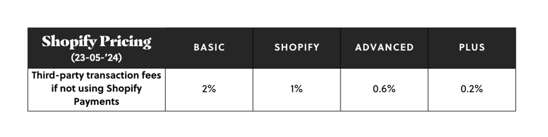 Pricing table 1