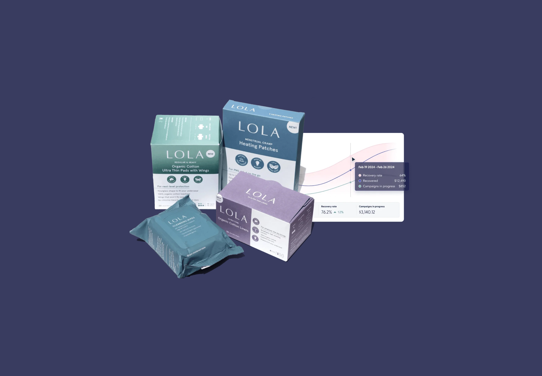 Image of a Recharge client's products